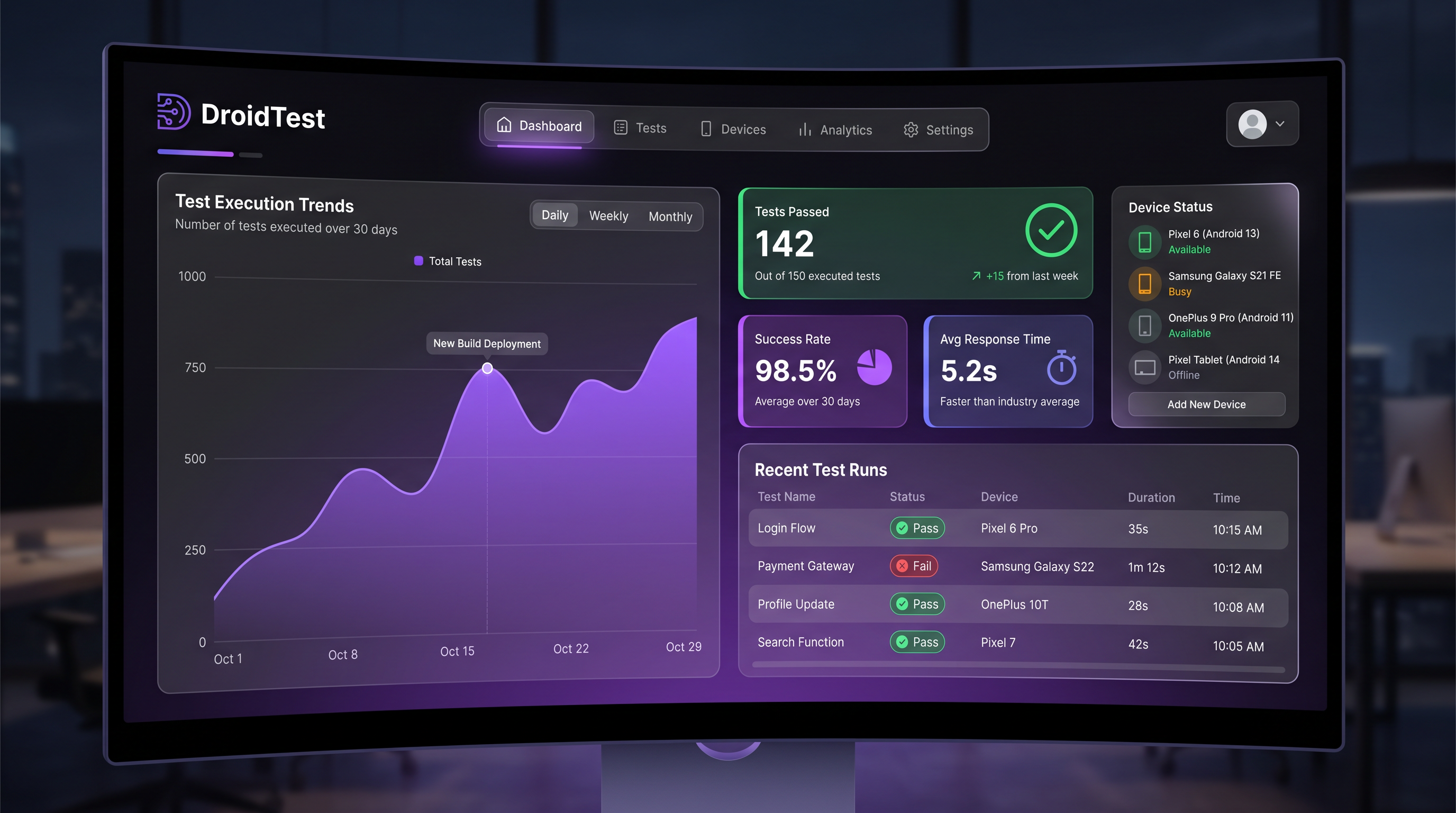 Real-time Testing Dashboard